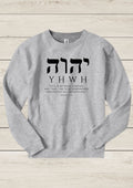 The Name Of YHWH